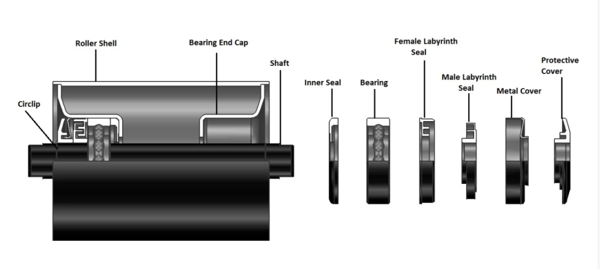 ROLLER INSTALL